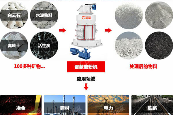 矿粉磨粉机_磨粉设备的噪声处理办法